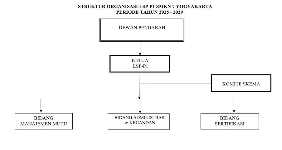 struktur-organisasi.webp